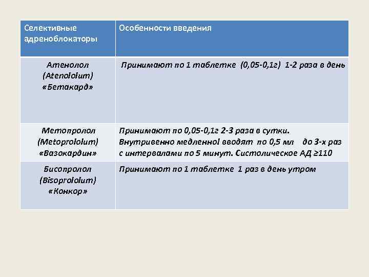 Селективные адреноблокаторы Атенолол (Atenololum) «Бетакард» Особенности введения Принимают по 1 таблетке (0, 05 -0,