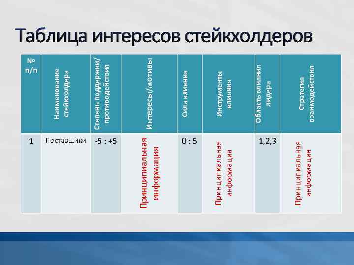 Стейкхолдеры проекта и их интересы