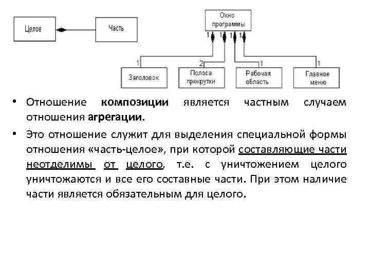 Является частным случаем