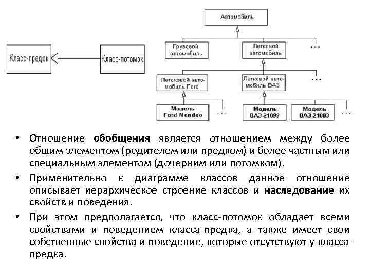  • Отношение обобщения является отношением между более общим элементом (родителем или предком) и