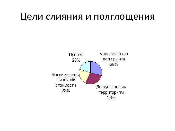 Цели слияния и полглощения 