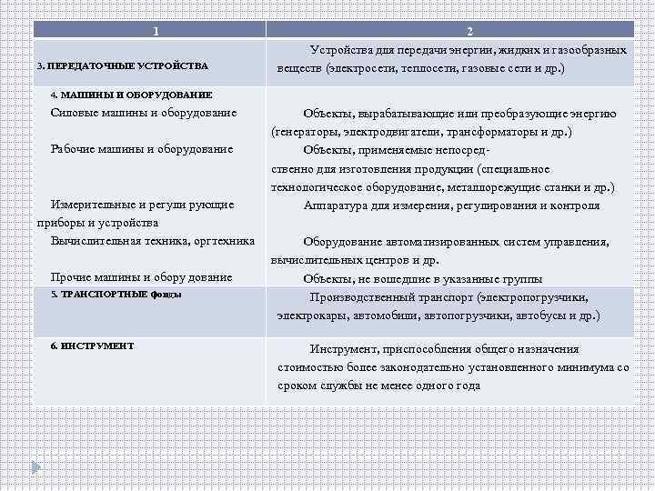 1 3. ПЕРЕДАТОЧНЫЕ УСТРОЙСТВА 2 Устройства для передачи энергии, жидких и газообразных веществ (электросети,