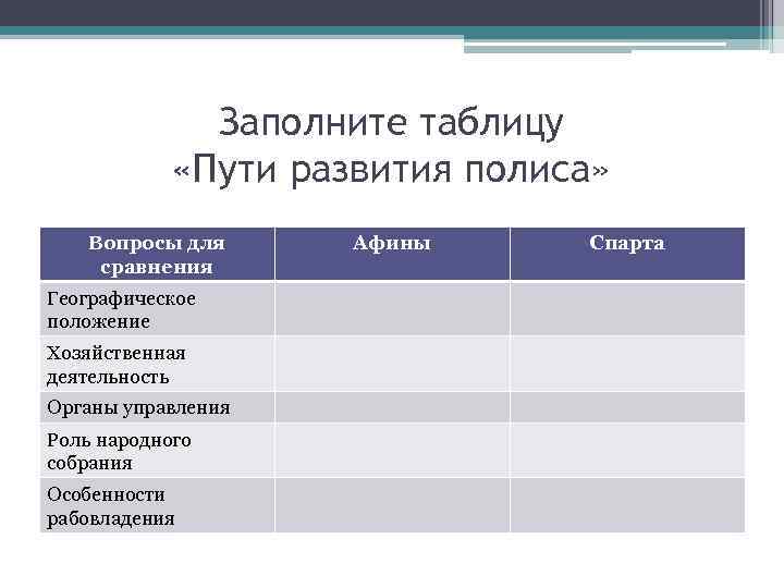 Географическое положение афин и спарты