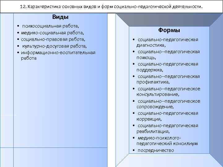 12. Характеристика основных видов и форм социально педагогической деятельности. Виды • психосоциальная работа, •