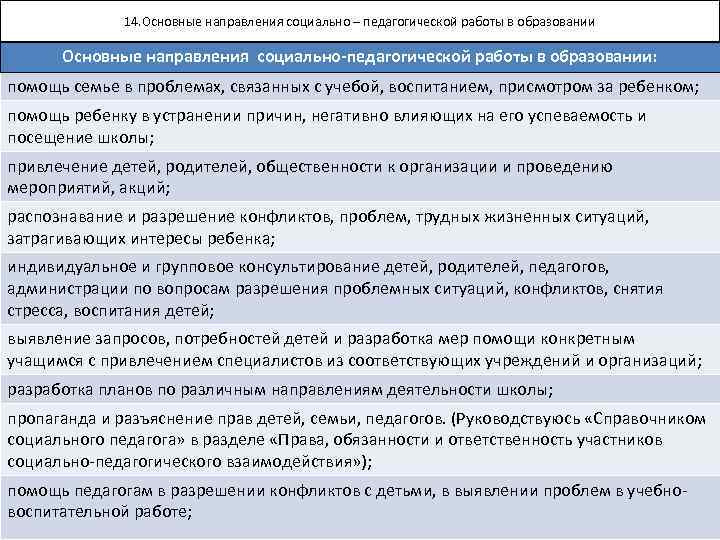 14. Основные направления социально – педагогической работы в образовании Основные направления социально-педагогической работы в