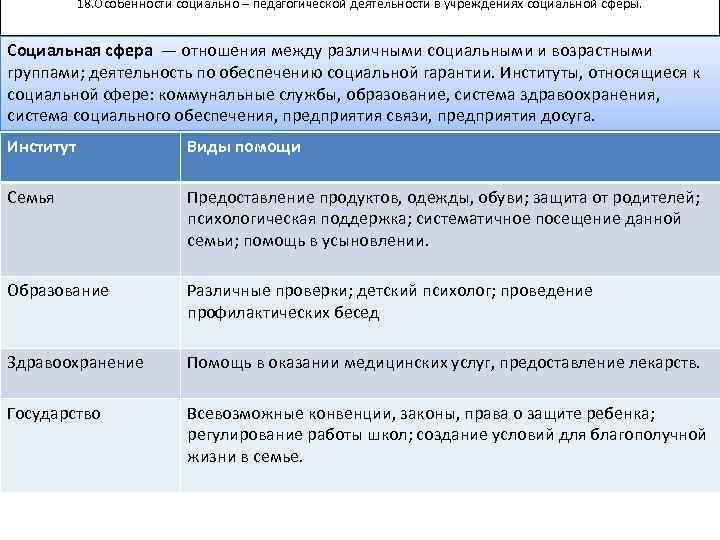 18. Особенности социально – педагогической деятельности в учреждениях социальной сферы. Социальная сфера — отношения