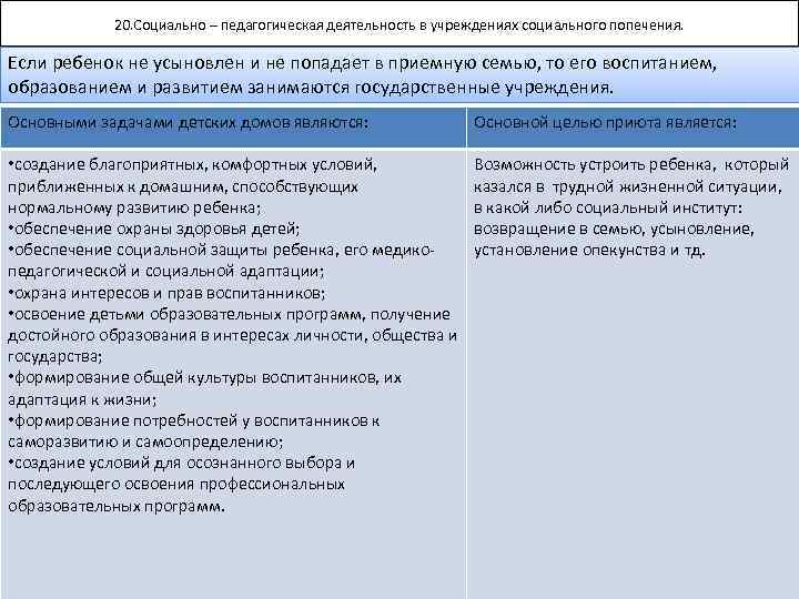20. Социально – педагогическая деятельность в учреждениях социального попечения. Если ребенок не усыновлен и