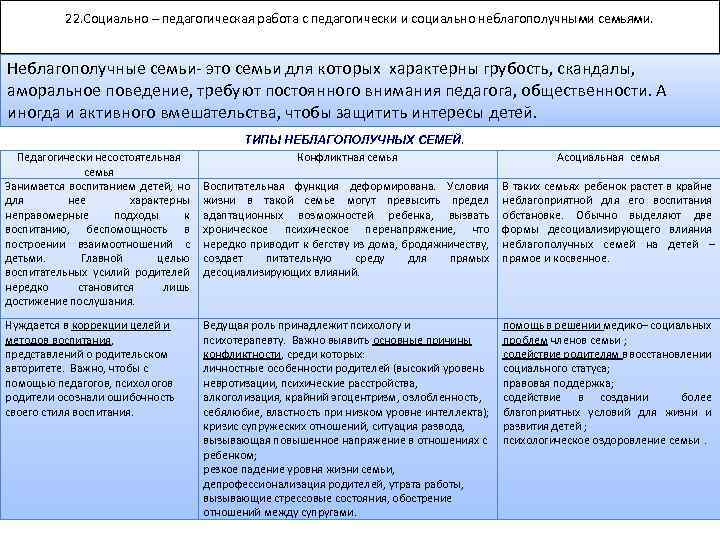 22. Социально – педагогическая работа с педагогически и социально неблагополучными семьями. Неблагополучные семьи это