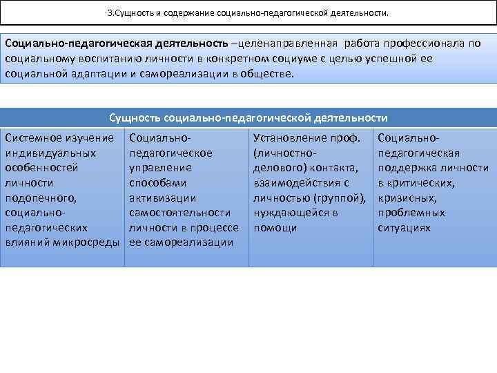 3. Сущность и содержание социально педагогической деятельности. Социально-педагогическая деятельность –целенаправленная работа профессионала по социальному