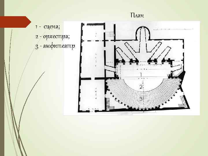 План 1 - сцена; 2 - орхестра; 3 - амфитеатр 1 2 3 