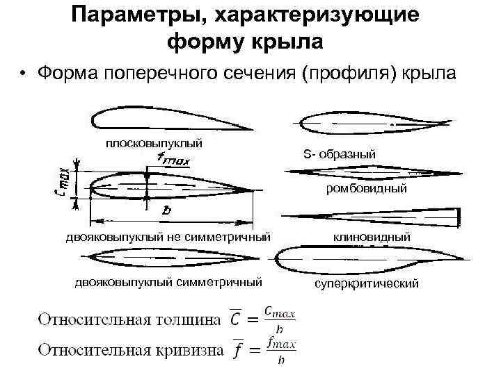 Параметры, характеризующие форму крыла • Форма поперечного сечения (профиля) крыла плосковыпуклый S- образный ромбовидный