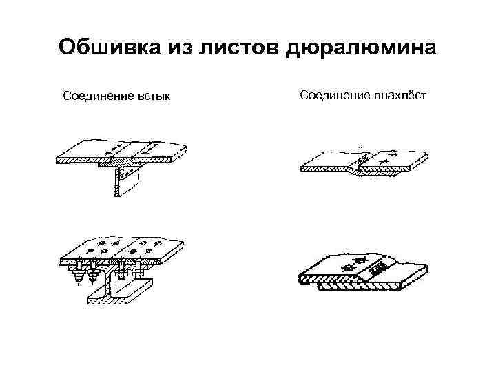 Обшивка из листов дюралюмина Соединение встык Соединение внахлёст 