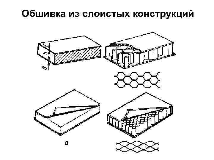 Обшивка из слоистых конструкций 