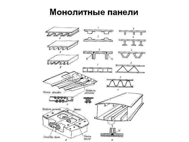 Монолитные панели 