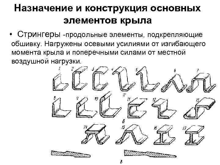 Назначение и конструкция основных элементов крыла • Стрингеры -продольные элементы, подкрепляющие обшивку. Нагружены осевыми