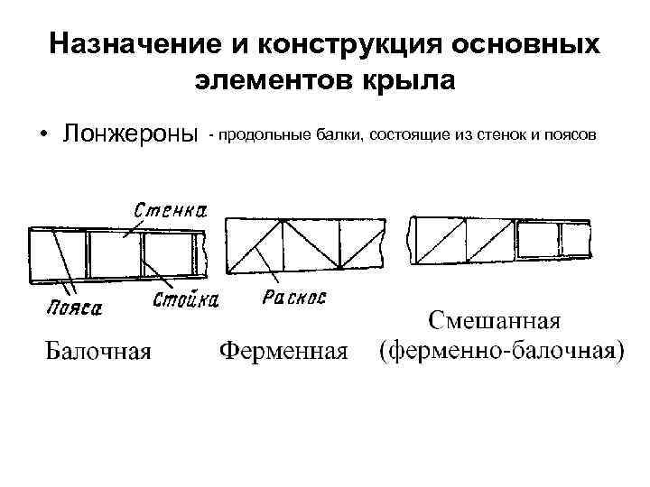 Назначение и конструкция основных элементов крыла • Лонжероны - продольные балки, состоящие из стенок