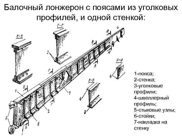 Балочный лонжерон с поясами из уголковых профилей, и одной стенкой: 1 -пояса; 2 -стенка;