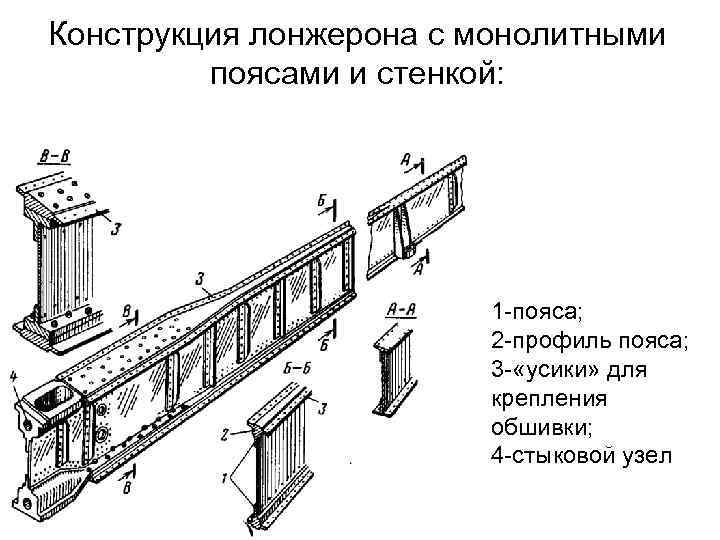 Конструкция лонжерона с монолитными поясами и стенкой: 1 -пояса; 2 -профиль пояса; 3 -