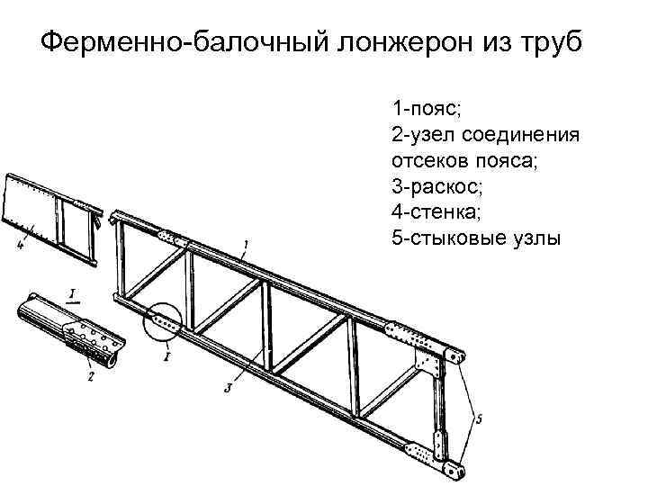 Ферменно-балочный лонжерон из труб 1 -пояс; 2 -узел соединения отсеков пояса; 3 -раскос; 4