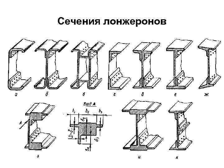 Сечения лонжеронов 