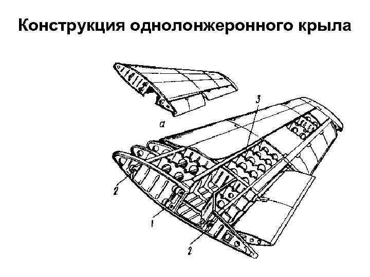 Конструкция однолонжеронного крыла 