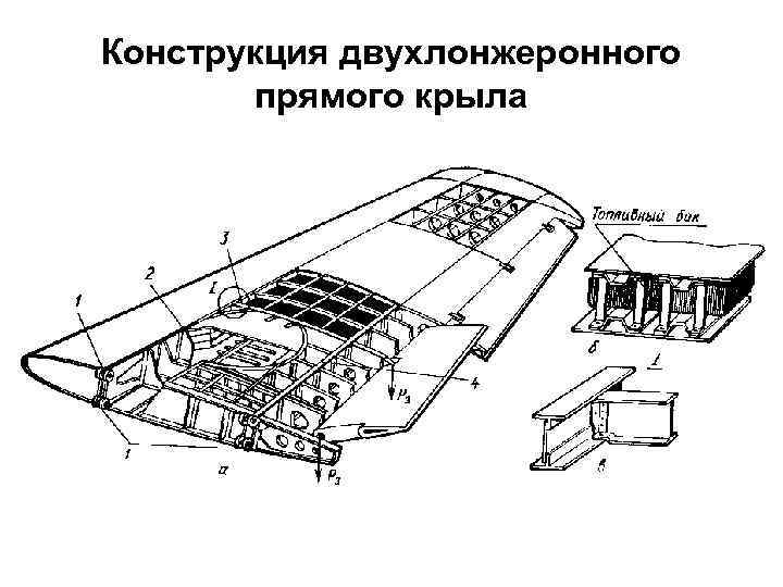 Конструкция двухлонжеронного прямого крыла 