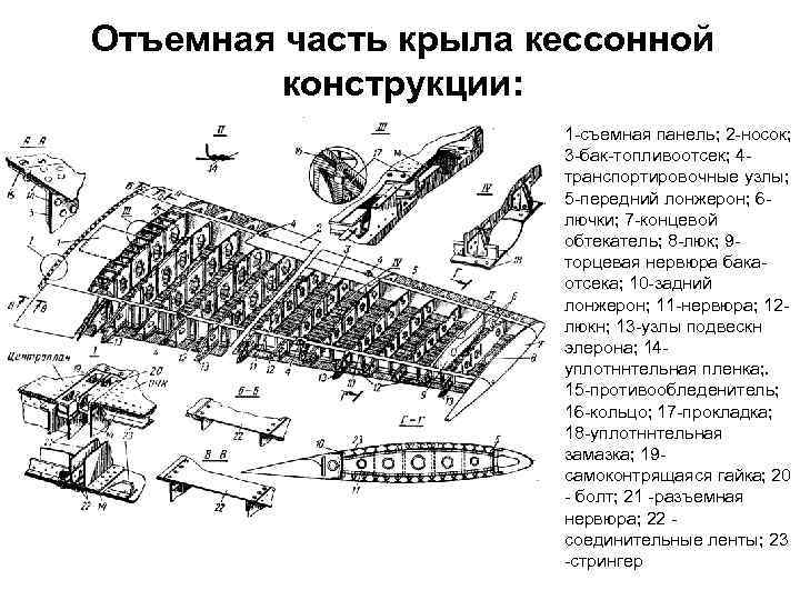 Отъемная часть крыла кессонной конструкции: 1 -съемная панель; 2 -носок; 3 -бак-топливоотсек; 4 транспортировочные