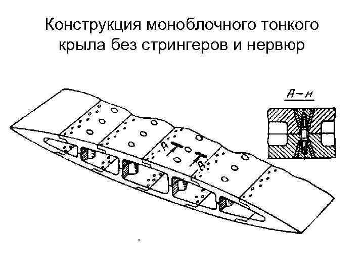 Конструктивно силовые схемы крыла