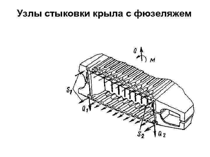 Узлы стыковки крыла с фюзеляжем 