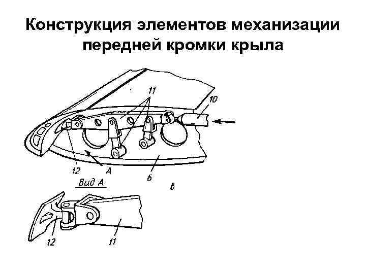 Конструкция элементов механизации передней кромки крыла 