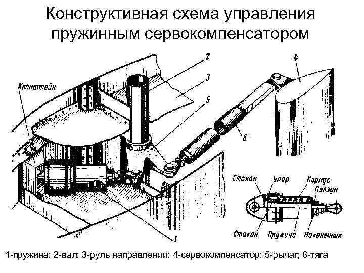 Конструктивная схема управления пружинным сервокомпенсатором 1 -пружина; 2 -вал; 3 -руль направлении; 4 -сервокомпенсатор;