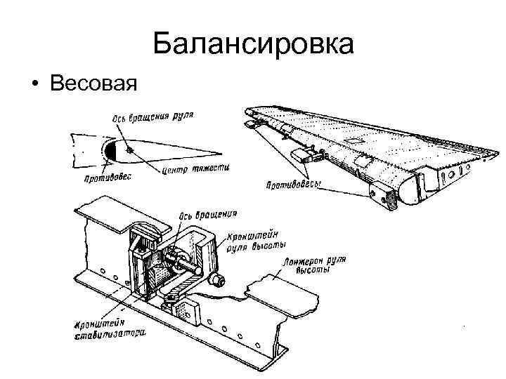 Балансировка • Весовая 