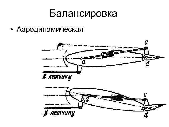 Балансировочная схема самолета это