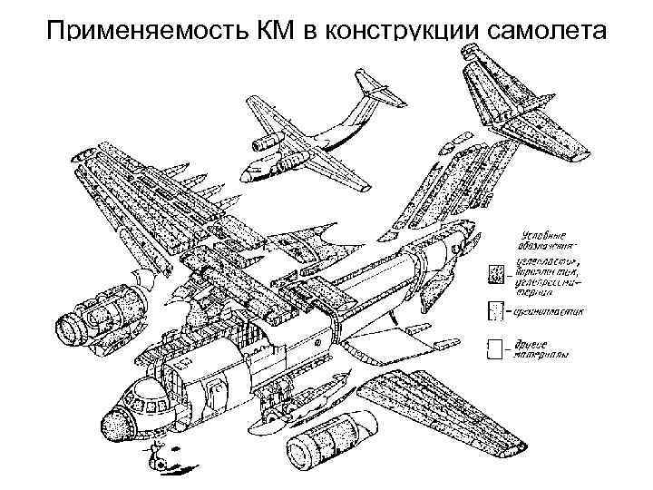 Применяемость КМ в конструкции самолета 