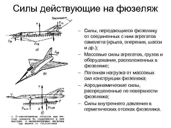 Силы действующие на фюзеляж Силы, передающиеся фюзеляжу от соединенных с ним агрегатов самолета (крыла,