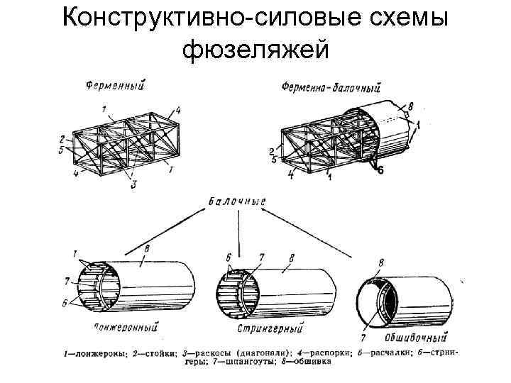 Конструктивно силовая схема