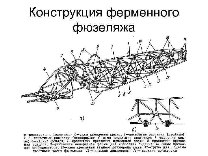 Конструкция ферменного фюзеляжа 