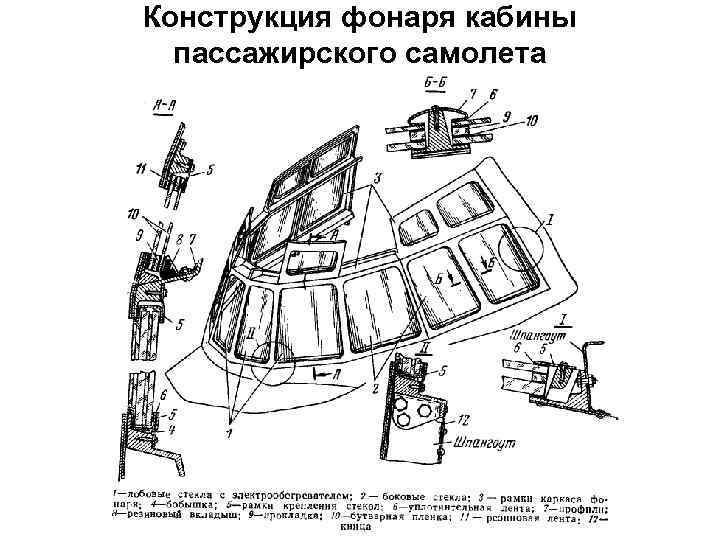 Конструкция фонаря кабины пассажирского самолета 