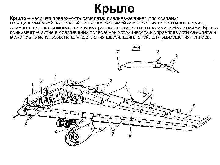 Аэродинамическая схема летающее крыло