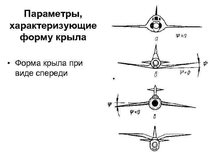 Форма крыла