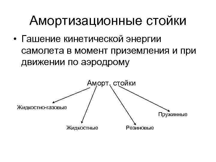 Амортизационные стойки • Гашение кинетической энергии самолета в момент приземления и при движении по