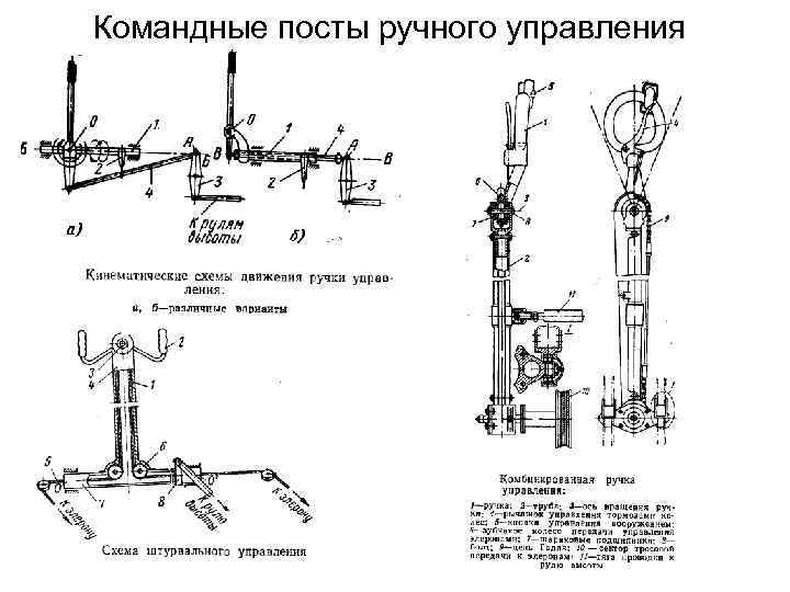 Командные посты ручного управления 