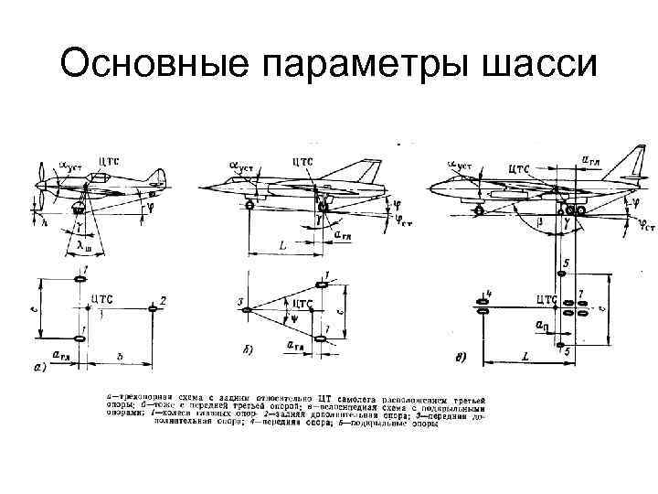 Основные параметры шасси 