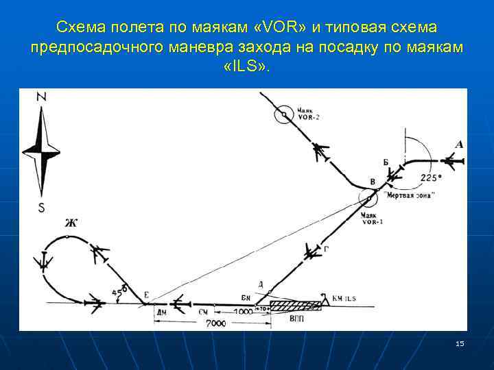 Схема полета по маякам «VOR» и типовая схема предпосадочного маневра захода на посадку по