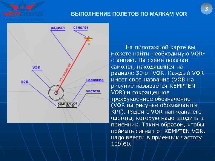 ВЫПОЛНЕНИЕ ПОЛЕТОВ ПО МАЯКАМ VOR 3 На пилотажной карте вы можете найти необходимую VOR