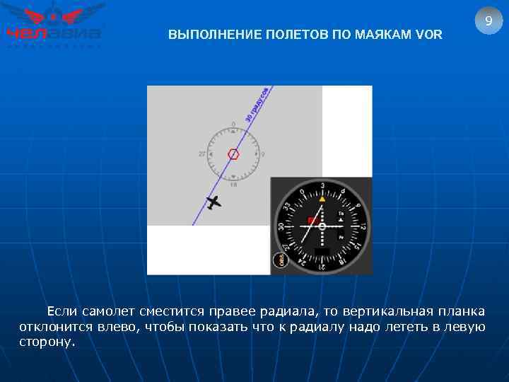 ВЫПОЛНЕНИЕ ПОЛЕТОВ ПО МАЯКАМ VOR 9 Если самолет сместится правее радиала, то вертикальная планка