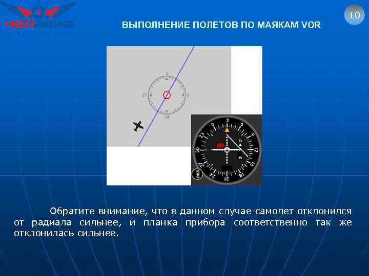 ВЫПОЛНЕНИЕ ПОЛЕТОВ ПО МАЯКАМ VOR 10 Обратите внимание, что в данном случае самолет отклонился