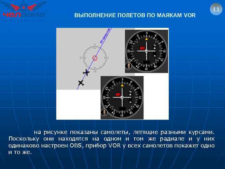 ВЫПОЛНЕНИЕ ПОЛЕТОВ ПО МАЯКАМ VOR 11 на рисунке показаны самолеты, летящие разными курсами. Поскольку