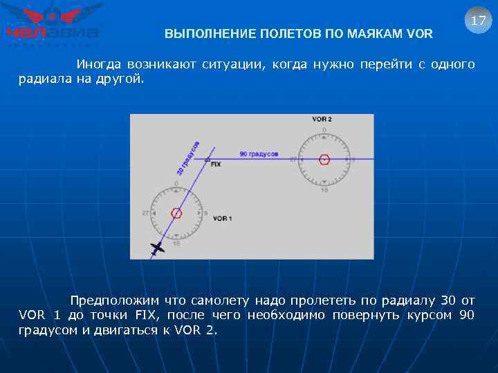 ВЫПОЛНЕНИЕ ПОЛЕТОВ ПО МАЯКАМ VOR 17 Иногда возникают ситуации, когда нужно перейти с одного