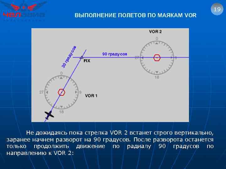 ВЫПОЛНЕНИЕ ПОЛЕТОВ ПО МАЯКАМ VOR 19 Не дожидаясь пока стрелка VOR 2 встанет строго